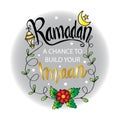 Ramadan Ã¢â¬â A chance to build your Imaan.